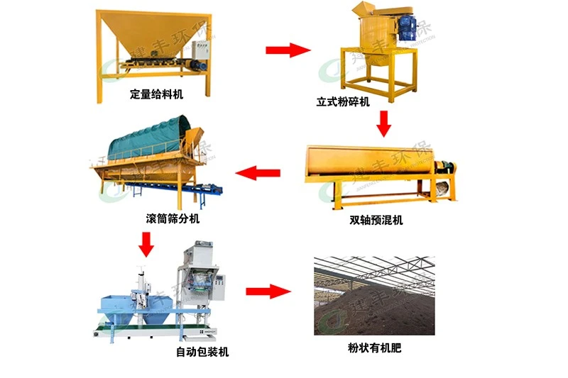 粉状有机肥生产线