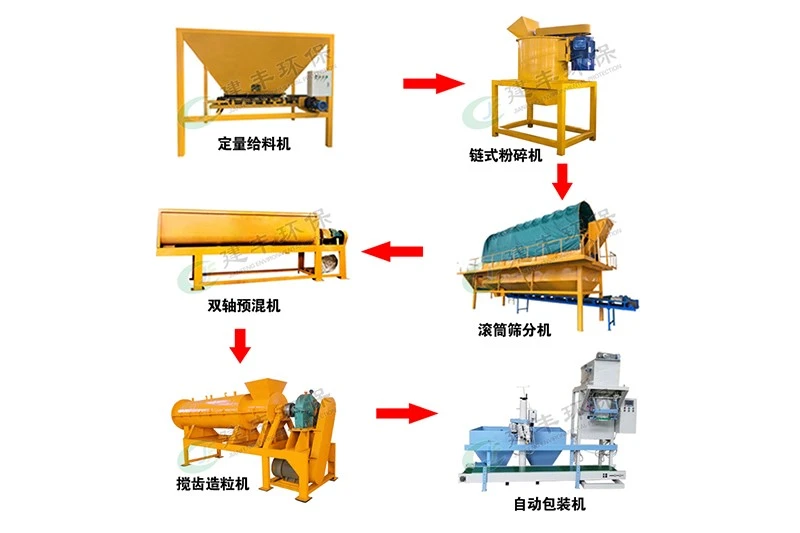 颗粒有机肥生产线